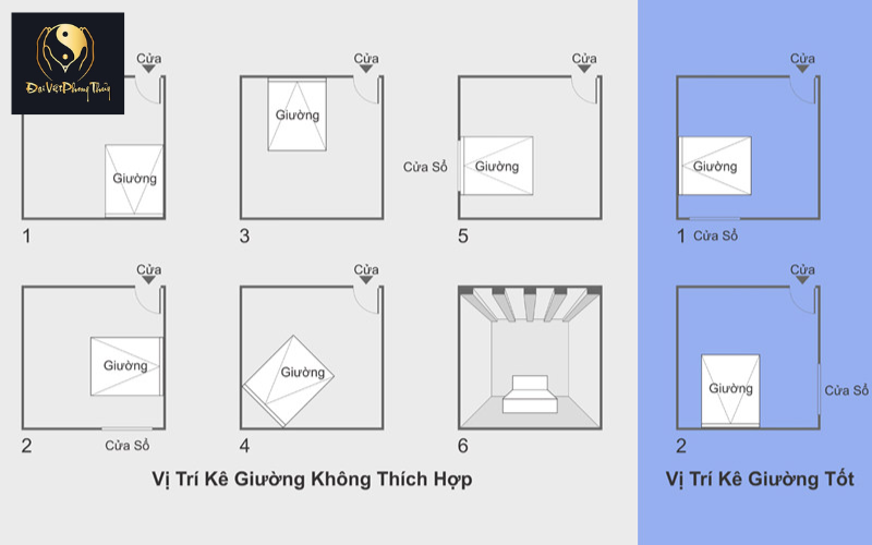vị trí giường ngủ phong thủy